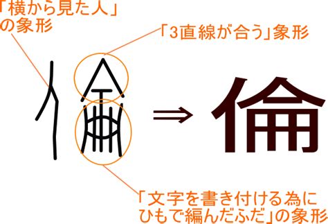 倫名字|「倫」という漢字の読み方・名のり・意味・由来について調べる。